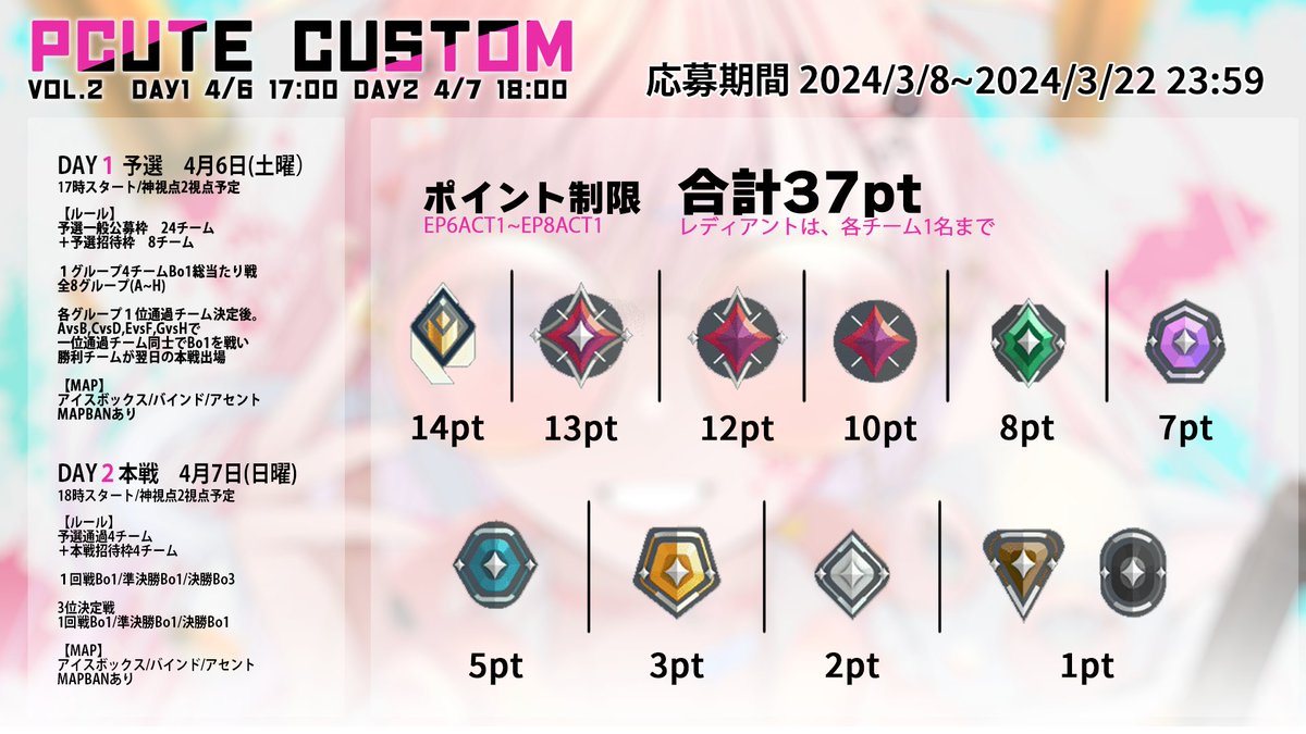 imi_Pcute's tweet photo. 「Pcuteカスタム vol.2 valorant」の開催が決定しました!
一般参加者の公募をスタートします!
今回レディアントは、1チーム1枚のみです!
【日程】
Day1予選 2024年4月6日17:00
Day2本戦 2024年4月7日18:00
【応募条件】
①@imi_Pcuteのフォロー
②このポストのリポスト
【チーム数】
予選一般公募枠 24チーム
予選招待枠 8チーム
本戦招待枠 4チーム
その他ルール詳細、本選ルールは画像をご覧ください。 参加希望者は、 下記フォームから是非ご応募ください!
【応募締め切り】
4月22日23:59
【一般参加応募フォーム】
https://t.co/DGpITJfEbG
【景品】
もう手に入らなくなったPcuteが今回も景品にあります!
そして、imiからと協賛のりつぶらうす様@Ritu_blouseからイラスト景品も今回もあります!
詳細は画像をお確かめください。
【Pcuteカスタム規約】
https://t.co/OB90xkeUKw
【質疑応答】
質問等ある方は、運営スタッフのAnukos”アヌコス”
@Anukoskun へお願い致します。
【当選発表】
当選の連絡をもって、当選確定とさせていただきます。当選の連絡もAnukos”アヌコス”@Anukoskun
よりDMが行きますので、フォローして頂くか
DMの開放をお願いします。