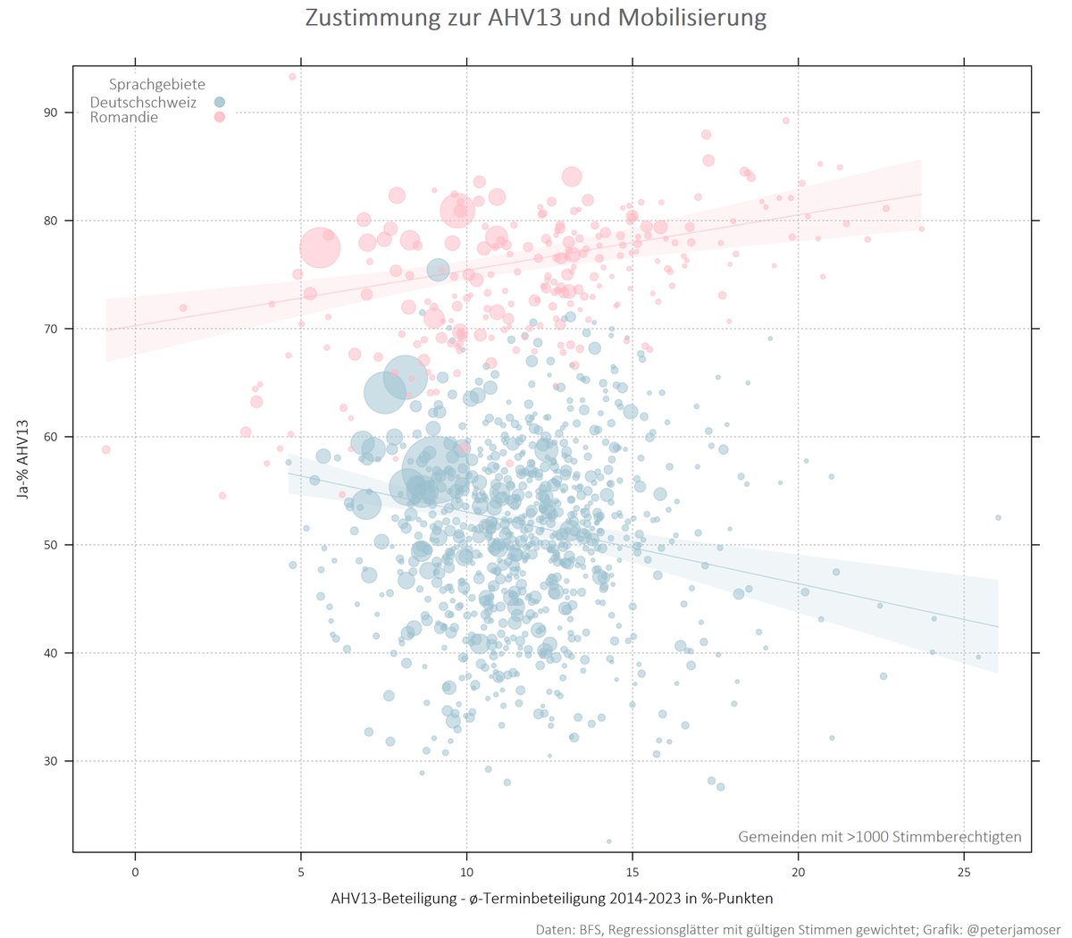 Peter Moser tweet media