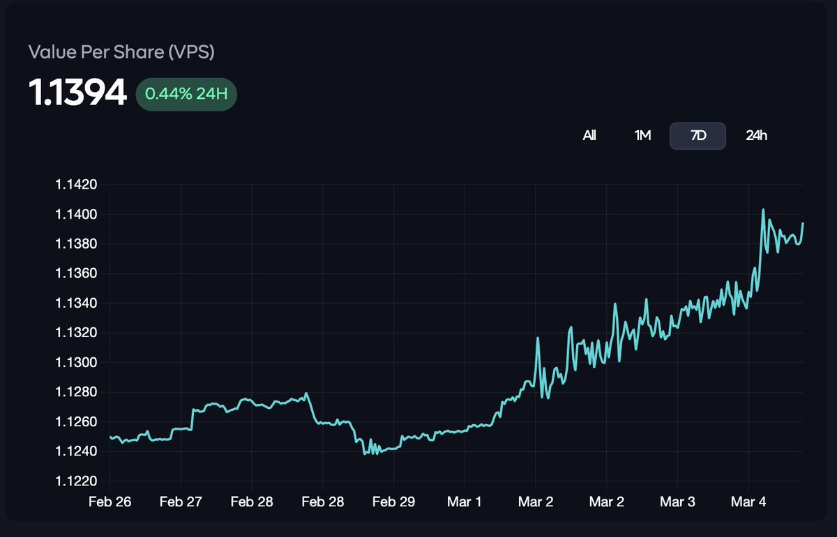 CivCryptoShark tweet media