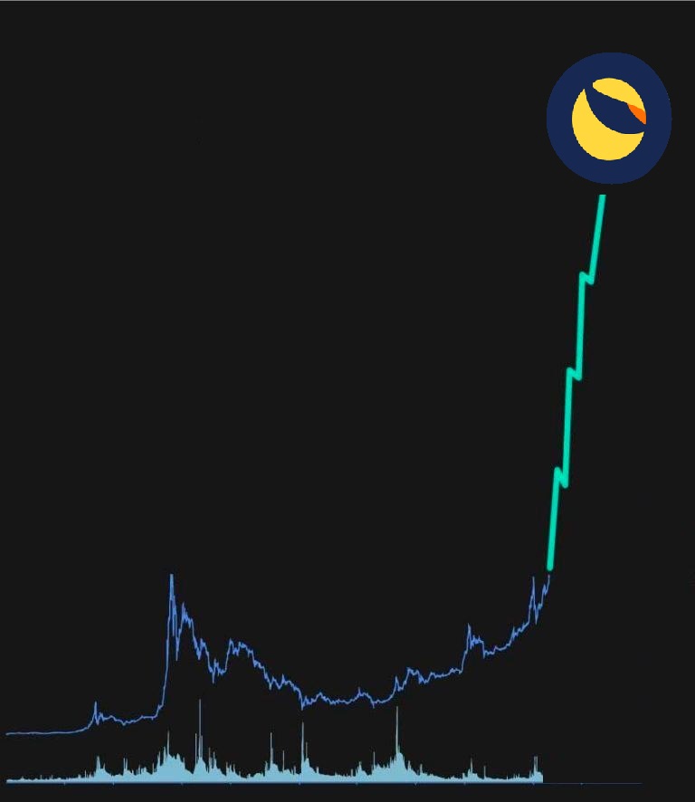 At any time #LUNC can start pumping hard  again 🚀🚀🚀🚀🚀🚀

Smash the like and retweet button, ❤ don't ignore it if you are $LUNC holder 

#LuncBurn #LUNCcommunity #Terra_army #luncArmy #LunaClassic #Luna #USTC