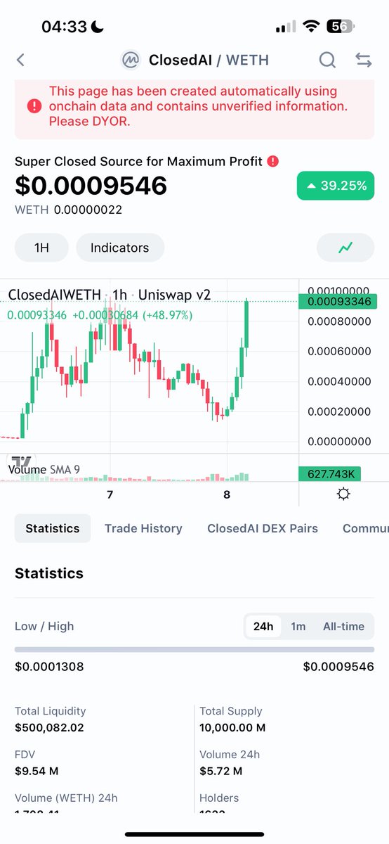 CryptoApprenti1's tweet photo. Now, show those mf capitals the power of community and truth. @cb_doge #closedai https://t.co/nXZwRhwCFr