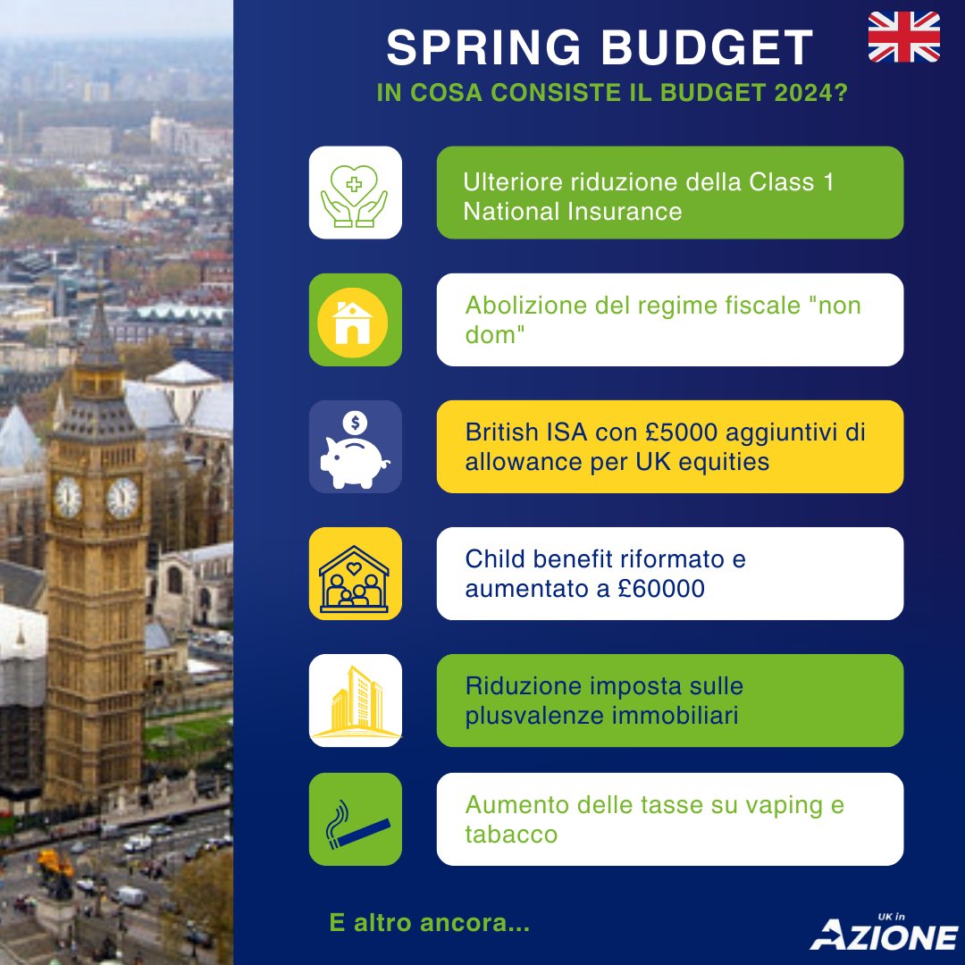 AzioneUK's tweet image. 📢 Questa settimana il governo ha annunciato lo #SpringBudget2024. Ecco quali sono le misure chiave del Budget 2024 e cosa, noi di Azione UK, ne pensiamo! 🇬🇧

E voi cosa ne pensate, fateci sapere nei commenti! 💬