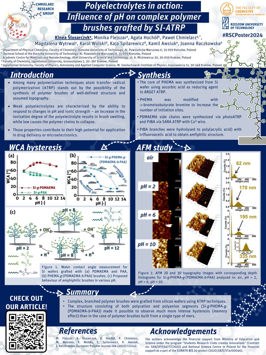 Chmielarz Research Group (@chmielarz_group) on Twitter photo 📣Check out <a href="/K_Slusarczyk1/">Kinga Ślusarczyk</a> <a href="/Chmielarz_Group/">Chmielarz Research Group</a>👩🔬 poster submission 📜 for the #RSCPoster 2⃣0⃣2⃣4⃣conference <a href="/RoySocChem/">Royal Society of Chemistry</a> on <a href="/LinkedIn/">LinkedIn</a>❗️ The poster presents the influence of pH on complex polyelectrolytes-based brushes 🌲 grafted by SI-#ATRP 🧪
linkedin.com/feed/update/ur… 📣Check out <a href="/K_Slusarczyk1/">Kinga Ślusarczyk</a> <a href="/Chmielarz_Group/">Chmielarz Research Group</a>👩🔬 poster submission 📜 for the #RSCPoster 2⃣0⃣2⃣4⃣conference <a href="/RoySocChem/">Royal Society of Chemistry</a> on <a href="/LinkedIn/">LinkedIn</a>❗️ The poster presents the influence of pH on complex polyelectrolytes-based brushes 🌲 grafted by SI-#ATRP 🧪
linkedin.com/feed/update/ur…