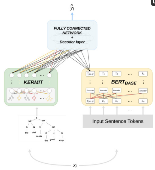📢 #HighlyViewedPapers
📚 Knowing Knowledge: Epistemological Study of Knowledge in Transformers
🔗mdpi.com/2076-3417/13/2…
👨‍🔬 by Dr. Leonardo Ranaldi and Dr. Giulia Pucci
#artificialintelligence