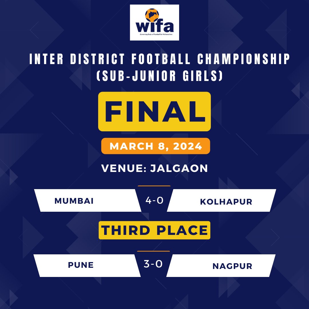 Mumbai reigns supreme! 🏆🎉 A spectacular 4-0 victory over Kolhapur in the final secures the championship title. Kudos to Pune for claiming 3rd place with a 2-0 win against Nagpur. #WIFAInterDistrict #GirlsFootball #MaharashtraFootball #SubJuniorGirls