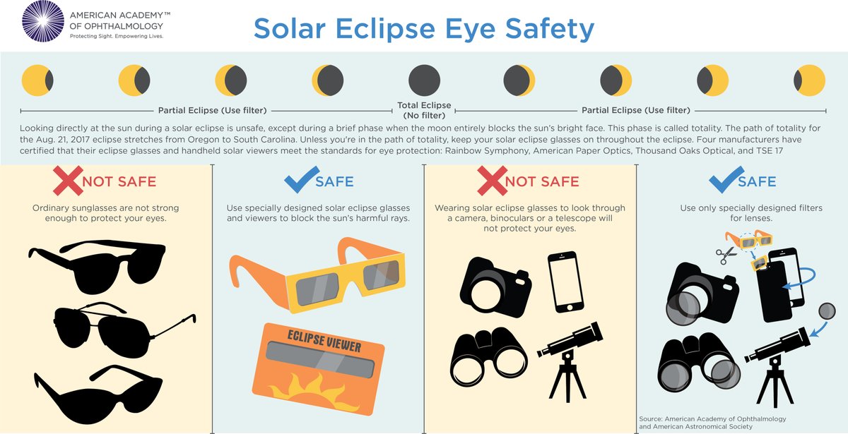 On April 8th (one month from today! 🙌), Ohio will experience a total solar eclipse. While the path of totality is largely north of Hamilton County, we'll have great views across the region. Plan ahead now, and be sure to follow the tips below to keep your eyes safe. 🕶️