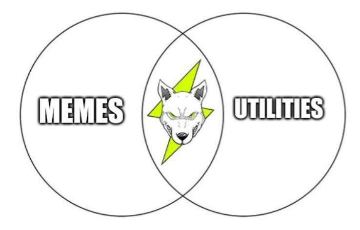 VoltInuOfficial's tweet photo. The memes supporting the utilities 

The utilities supporting the memes

That's #volt ⚡️ https://t.co/p71H5L4bZX