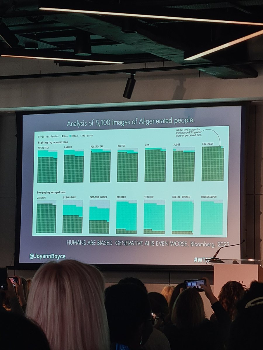 Incredible talk about the implicit biases of AI generation by <a href="/joyannboyce/">Joyann</a> <a href="/techseowomen/">Women in Tech SEO</a> #wtsfest