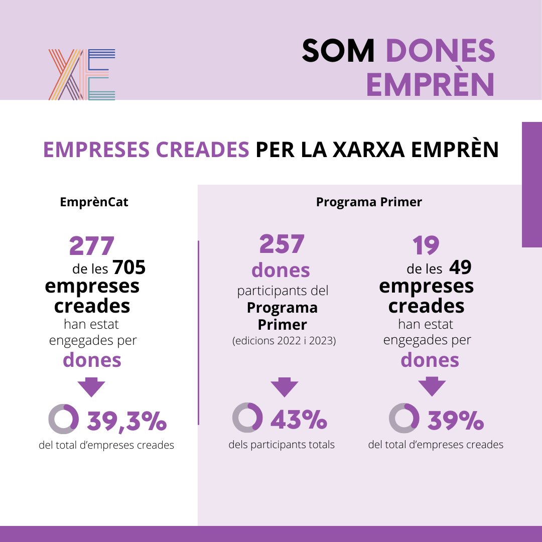 emprencat tweet picture