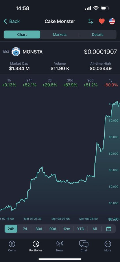 Gif_talker's tweet photo. all the normies are drooling over dividend stonks and circlejerk about their 4% ROI while im sitting comfy in $monsta and gain double digit ROI for the second cycle now ..... my last payout was insane ... DYOR the team is legit and bulletproof ... second cycle is in full kickoff.... @Monsta_Corp @Monsta_BSC