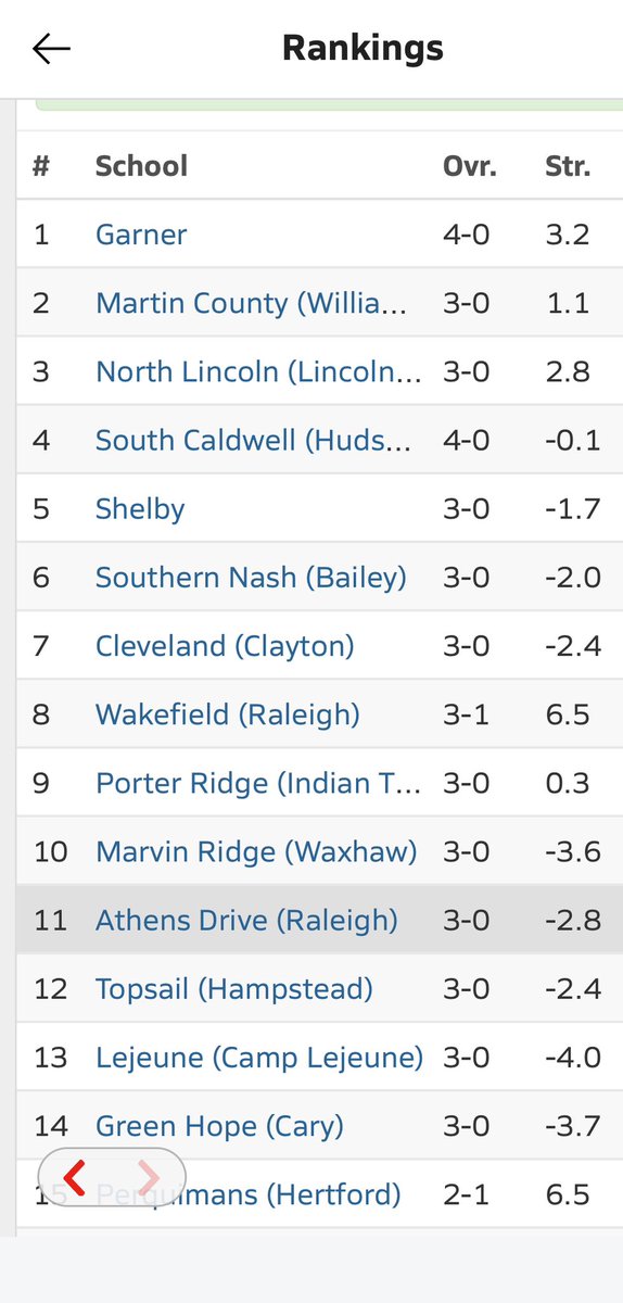 I told y’all this team is fun to watch! 💙🔥💛🥎 <a href="/garnersoftball/">GMHS Softball</a>