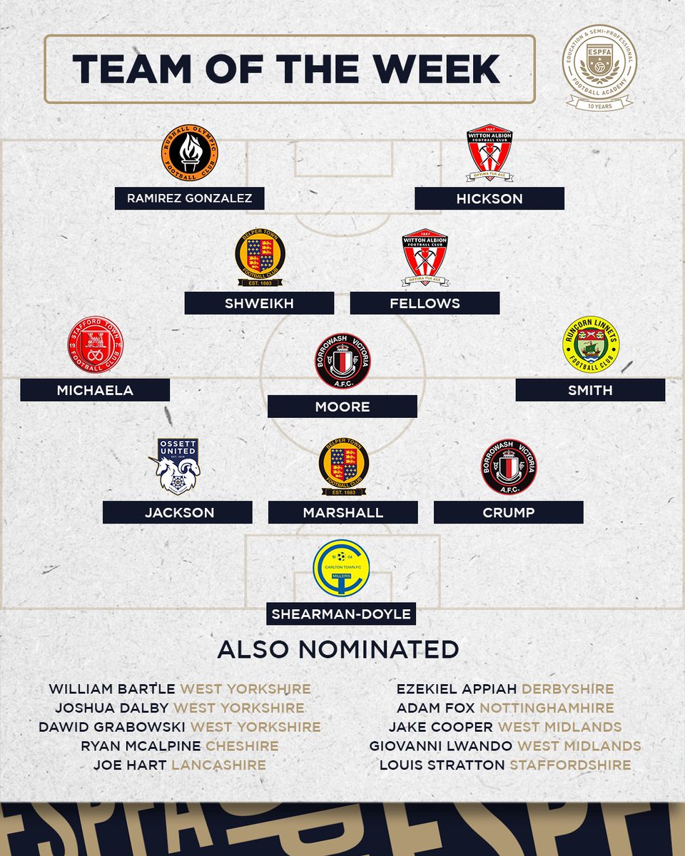ESPFAcademy's tweet photo. Congratulations to all students who have been nominated by their coaches for the 'Team of the Week' from #MatchweekTwentyTwo

The 'Player of the Week' will be announced tomorrow at 10am. https://t.co/ULhQL7W5lC