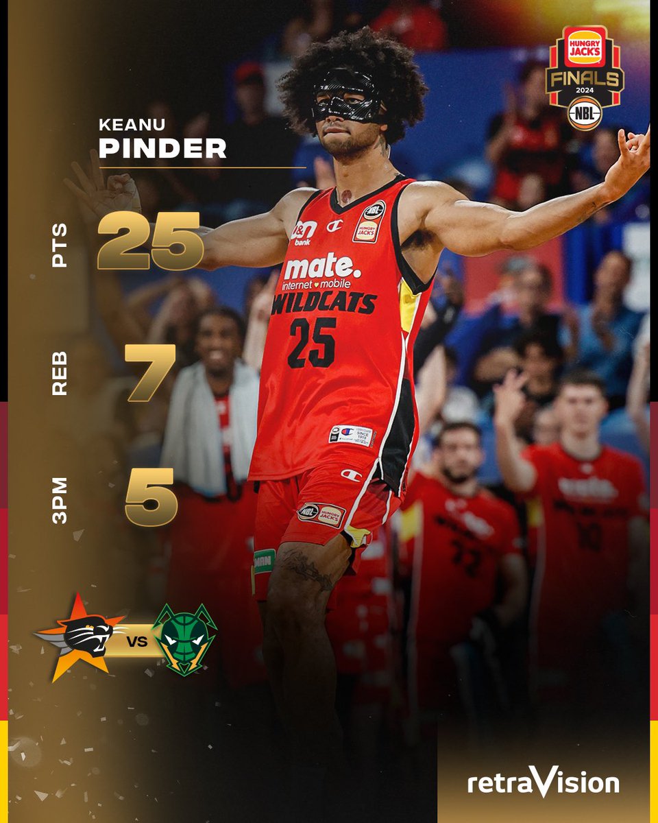 Perth Wildcats tweet media