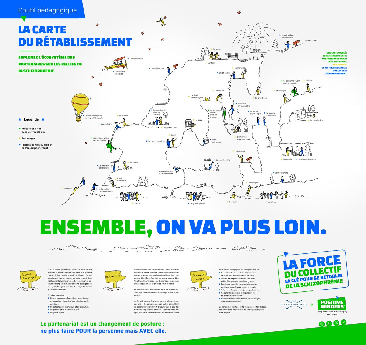 cycanow's tweet photo. ⚡ Comment montrer en une seule image l'importance de bien s'entourer en cas de trouble psy ? Explorez cette carte ici en HD : https://t.co/KM5MfLGBbL Pourquoi faire équipe ? Qui réunir ? Comment réussir ? De chaleureux remerciements à PositiveMinders pour votre confiance. https://t.co/OP7eFhoadv