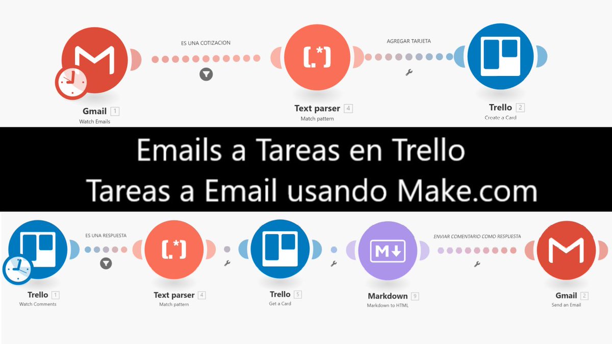 jtraverso's tweet photo. Para hacerlo debes implementar dos flujos en https://t.co/XRWImIqqrP.

En el primer flujo escuchas tu email y cuando recibes uno con un formato específico creas una tarea con su información en Trello.

En el segundo flujo escuchas comentarios en tus tarjetas de Trello, cuando un comentarios es una respuesta obtienes la información necesaria de la tarjeta Trello (incluso archivos adjuntos) y la utilizas para responder de manera automática el email original.

No debes salir de Trello para ejecutar este proceso.

⭐ Si te interesa conocer más automatizaciones como esta, sígueme y suscríbete a mi Newsletter en https://t.co/P8FZCROqYV ⭐