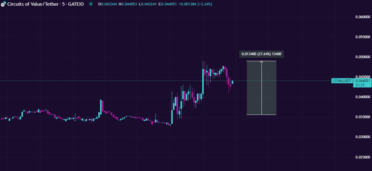 [COINOTAG NEWS]

$COVAL token provided a 37.6% gain following the Bybit news 🔥 t.me/coinotagpro_bot

This news published on COINOTAG PRO 10 seconds ago.