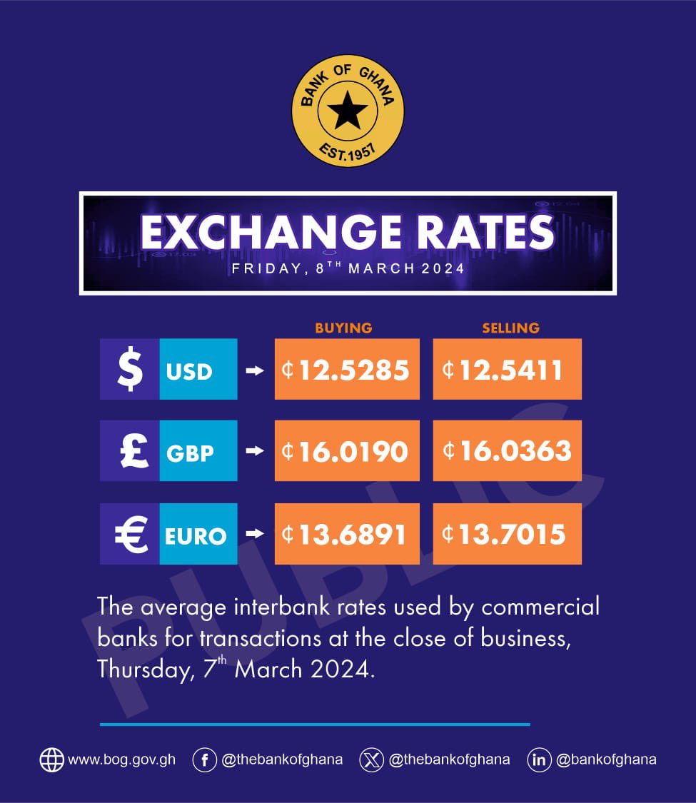 Bank of Ghana Exchange Rates