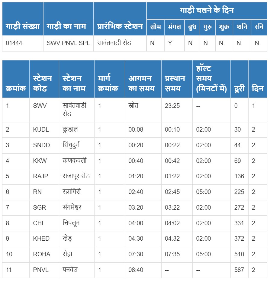 CR Spl

01443 ➠ Panvel|पनवेल ⇀ #Sawantwadi|#सावंतवाडी

01444 ➠ Sawantwadi|सावंतवाडी ⇀ #Panvel|#पनवेल

Via
#Kudal|#कुडाल
#Sindhudurg|#सिंधुदुर्ग
#Kankavli|#कणकवली
#Rajapur|#राजापुर
#Ratnagiri|#रत्नागिरी
#Sangameshwar|#संगमेश्वर
#Chiplun|#चिपलूण
#Khed|#खेड
#Roha|#रोहा