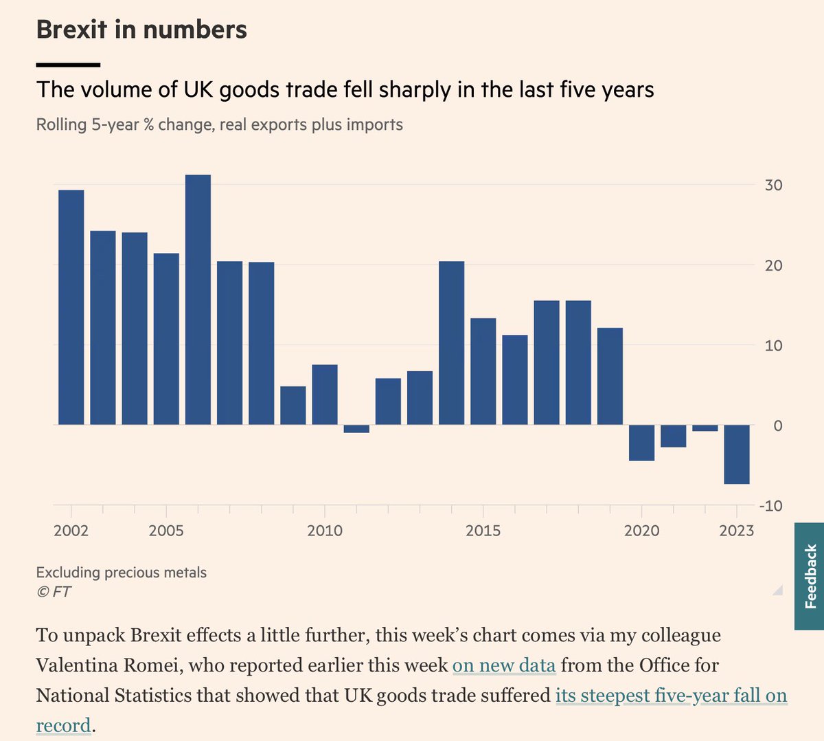 Malicious loons like Badenoch tell lies constantly to justify dropping us in it. #BrexitWasBuiltOnLies #BrexitDisaster #FollowbackFriday