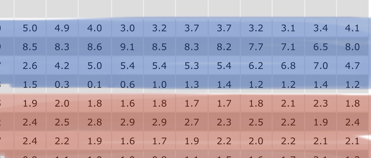 JustinFertig33's tweet photo. @JoeBiden Inflation rate in red is under Donald trump, inflation rate in blue is under DipShit : ) https://t.co/83My7cXPyc
