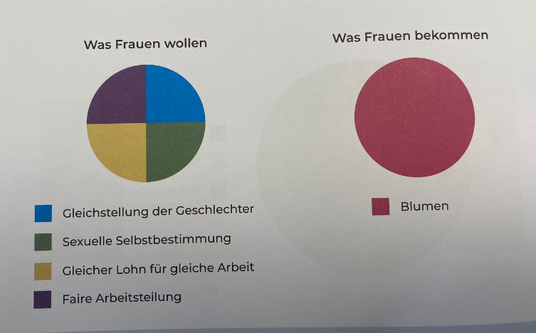 EmJay1969_HH's tweet photo. @MrsMarryPoppins Geklaut bei @katjaberlin , ohne Quellenangabe... Loyalität unter Frauen... nicht :-( https://t.co/mBHT5GTV7D