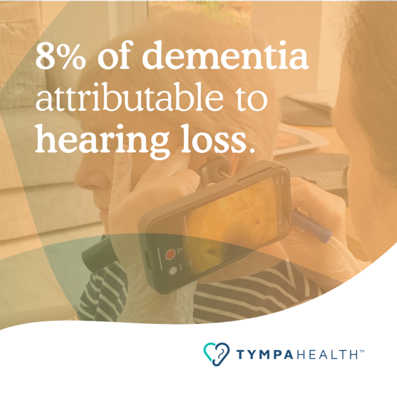 Did You Know 🤔

Hearing loss is the largest modifiable risk factor for age related dementia – responsible for over 8% of cases of dementia among older adults.” (WHO, World Report on Hearing, 2021).

#TympaHealth #Hearinghealth #hearingmatters #dementia #statistics #earhealth