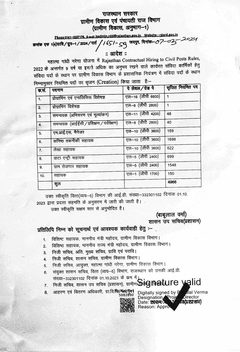 cgmgkm's tweet photo. यदि राजस्थान मे मनरेगा कर्मियो का नियमितीकरण हो सकता है,
तो छत्तीसगढ़ मे क्यो नही?

राजस्थान - 4966 मनरेगा अधिकारी/कर्मचारियो के लिए नियमित पदो का सृजन

छत्तीसगढ़ - मनरेगा अधिकारी/कर्मचारी अपने सामाजिक-आर्थिक सुरक्षा के लिए संघर्षरत!

जबकि दोनो ही राज्य मे डबल इंजन की सरकार! https://t.co/Qg5RpUxqch