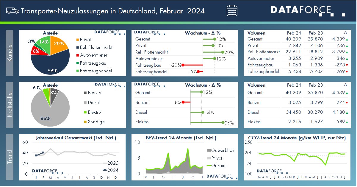 Dataforce tweet media