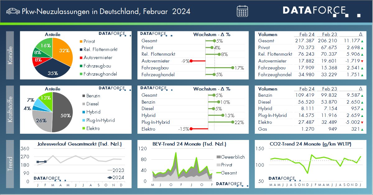 Dataforce tweet media
