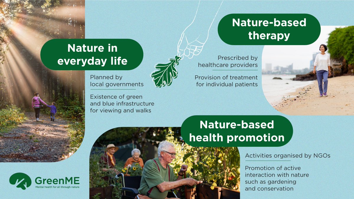GreenME Project (@greenme_project) on Twitter photo GreenME, understands #greencare as a three-scale continuum. 🌿
From integrating #nature into everyday life 🏞️ to promoting active engagement through green initiatives, extending to therapy for #mental well-being 🌍
More here greenme-project.eu
<a href="/HorizonEU/">Horizon Europe 🇪🇺</a> <a href="/REA_research/">European Research Executive Agency</a> GreenME, understands #greencare as a three-scale continuum. 🌿
From integrating #nature into everyday life 🏞️ to promoting active engagement through green initiatives, extending to therapy for #mental well-being 🌍
More here greenme-project.eu
<a href="/HorizonEU/">Horizon Europe 🇪🇺</a> <a href="/REA_research/">European Research Executive Agency</a>