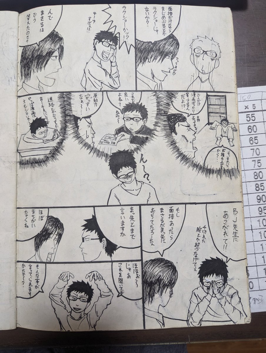 医学生時代に描いた医学生漫画 