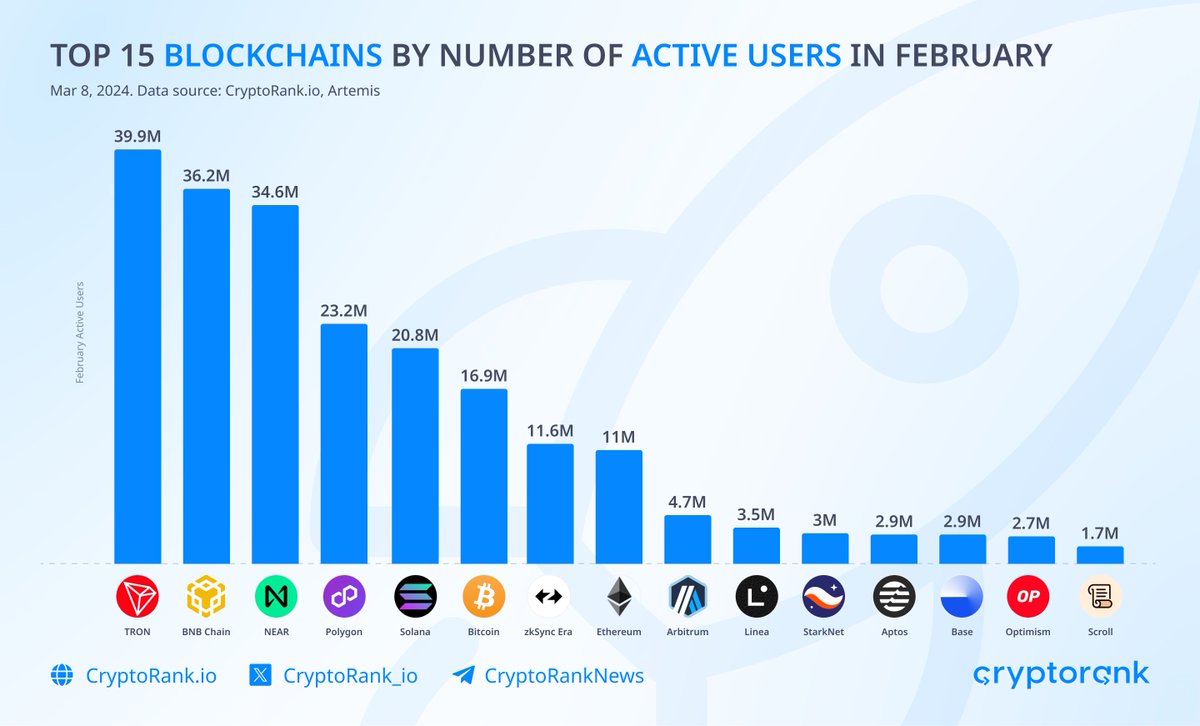 Number of users of bitcoin (86) foto