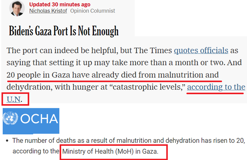 No @NickKristof at @nytimes it was not the UN who said 20 Gazans died from malnutrition, but Hamas. UN OCHA is merely citing Hamas without evidence. Hamas is counting on journalists to cite their unverified claims to put pressure Israel. Please do your job and verify. 1/2