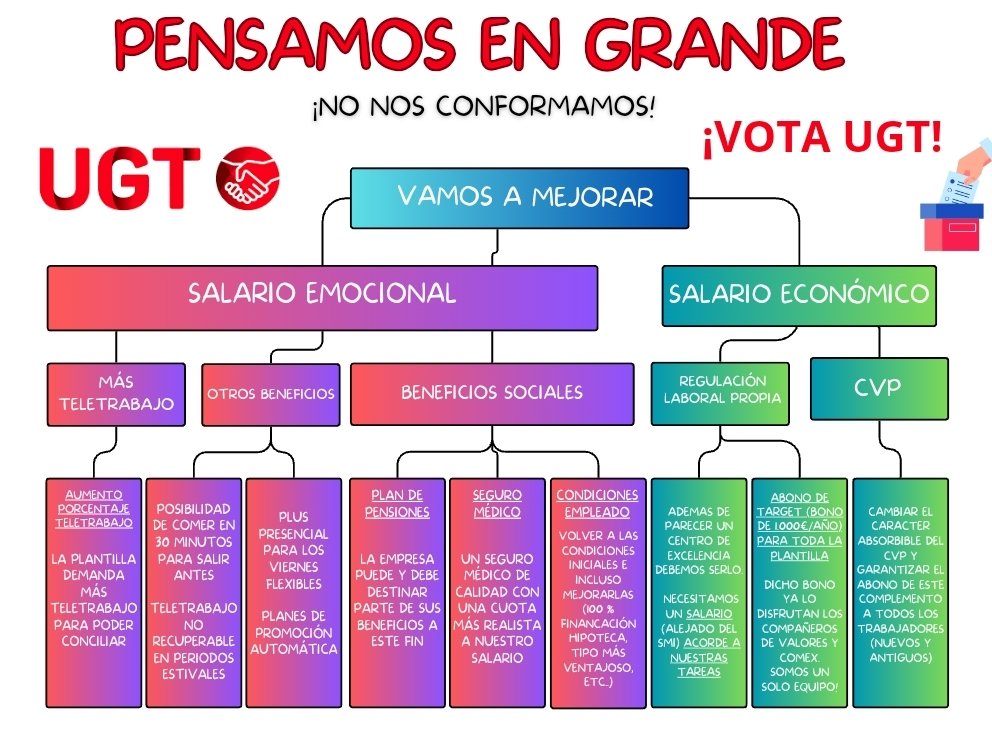 Sección Sindical UGT Opplus tweet media