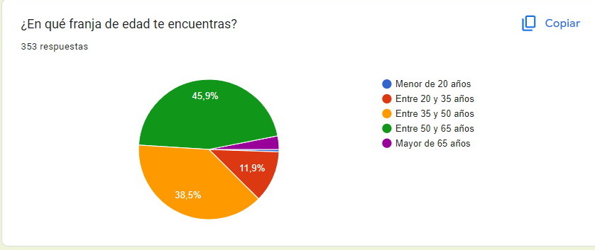 O Camiño dos Faros tweet media