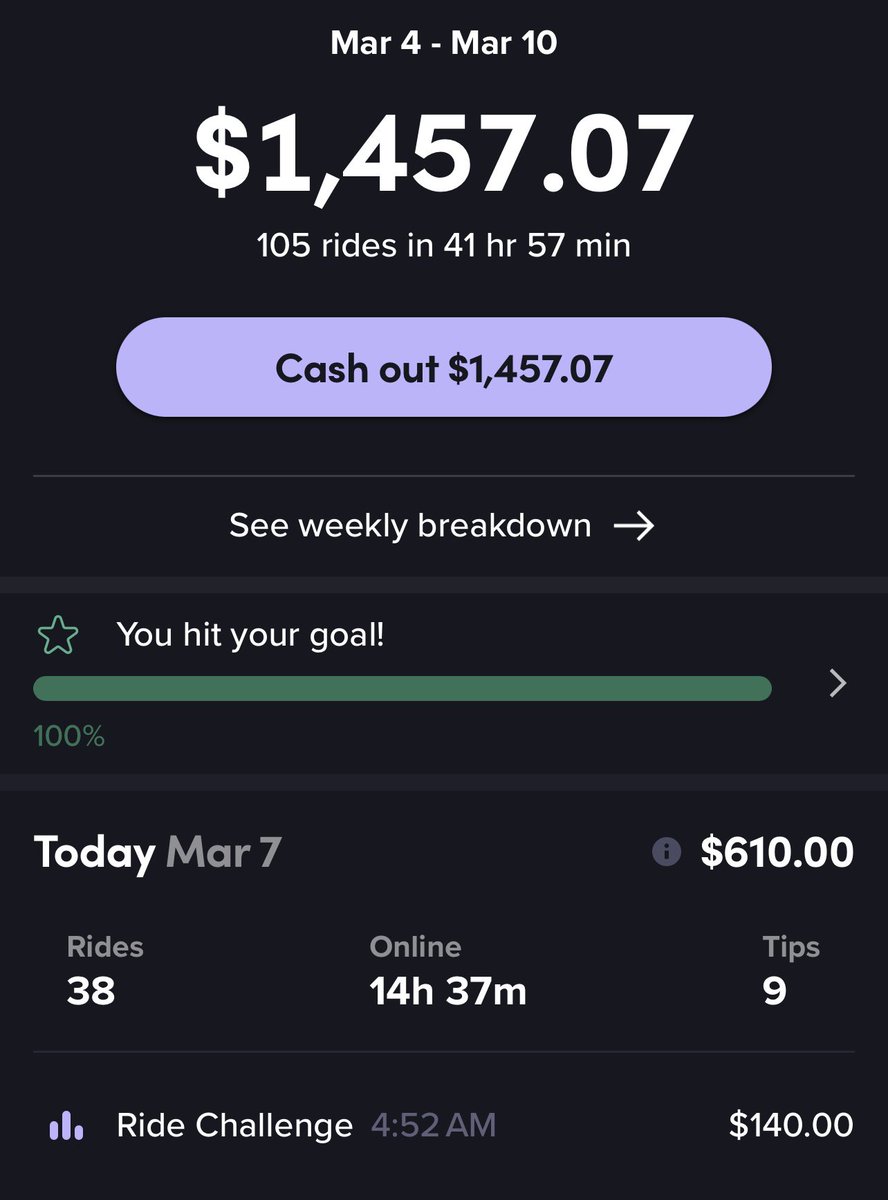 thechuckdriver's tweet photo. Iโm not a fan of @uber changing its Weekend Quest to Thurs-Sat.
Especially after ABSOLUTELY killing it on a Thursday to complete my Weekday @lyft Ride Challenge. This type of activity/earnings wouldnโt happen on a Sunday in my market.
#uber #WeekendQuest #rideshare https://t.co/zsnlkCct5e