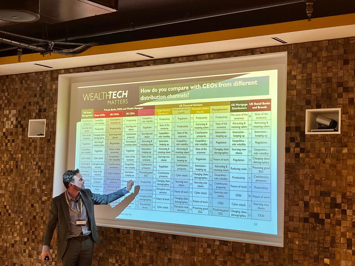 OwenJamesFS's tweet image. #WealthTechMatters The Client at @SEIInvestments, with @TheWealthMosaic was a huge success. Thank you to our sponsors: @atfinity, @Dorsum @DynamicPlanner  @ERIbankingtech, @fasolutions, @fsl, @SEIInvestments , @blue_prism, @SecclTech, @Unblu for their support