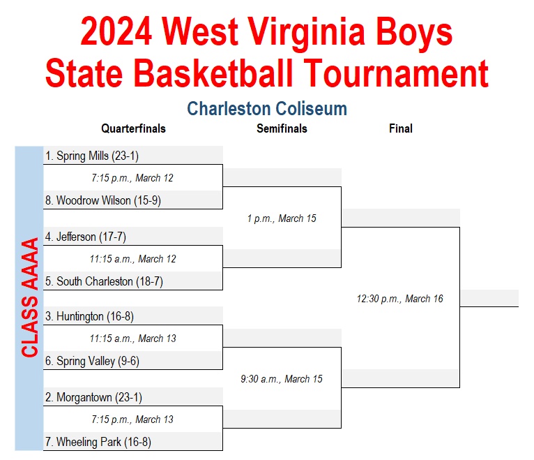 The #WVPrepBB @WVSSAC Class AAAA state tournament bracket