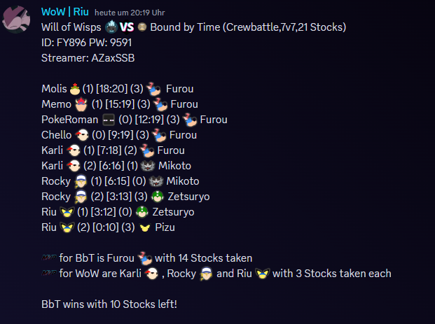 Das CB gegen BbT lief auch mal wieder aus dem Ruder, aber ich bin trotzdem stolz auf die Crew, es wurde unser Bestes gegeben!

GGs an Bound by Time!!!