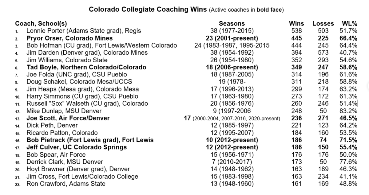 Neill Woelk tweet media