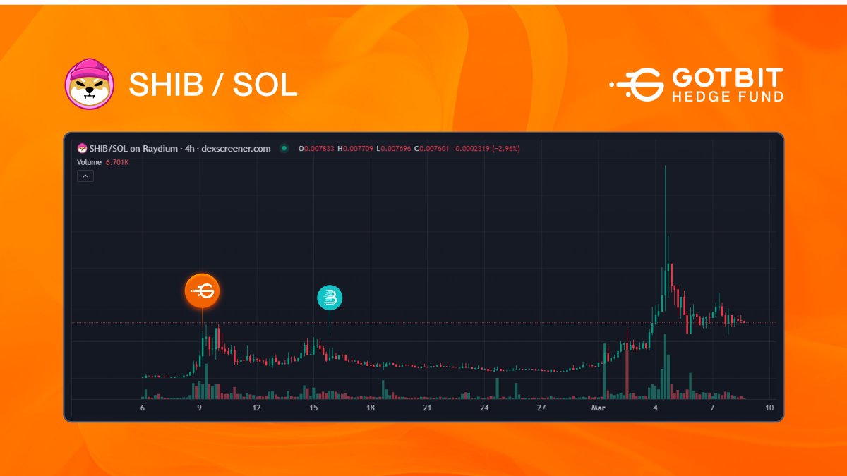 Gotbit Hedge Fund tweet media