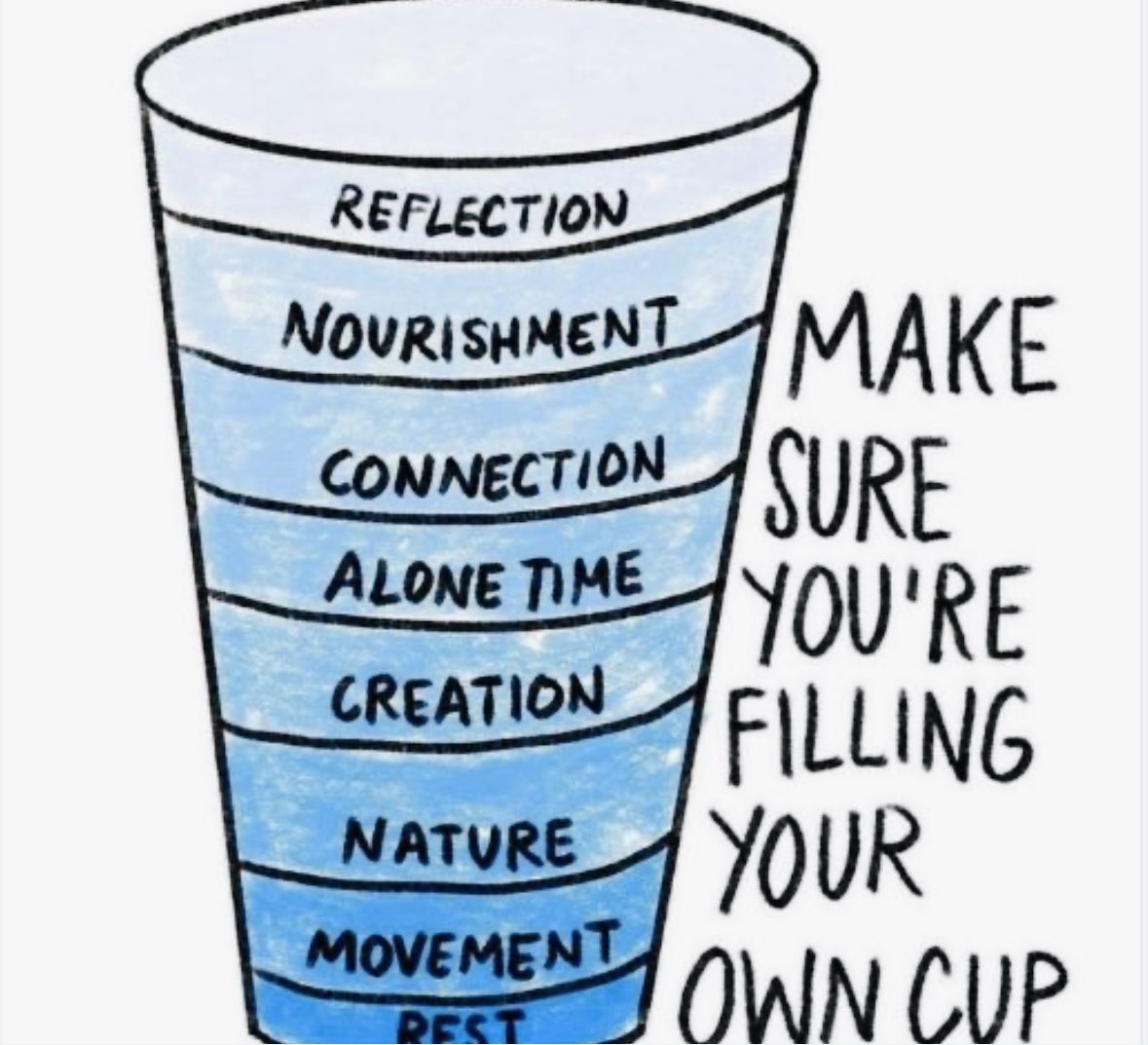 NicoleAsh0703's tweet image. This illustration says a lot. I don’t always hit all the levels of self-care that I probably should. You can’t be a great leader if you don’t take care of the basics for myself too. 
#leadership #leadershipmatters #frontlineoperations #supervisor #selfleadership #humanresources