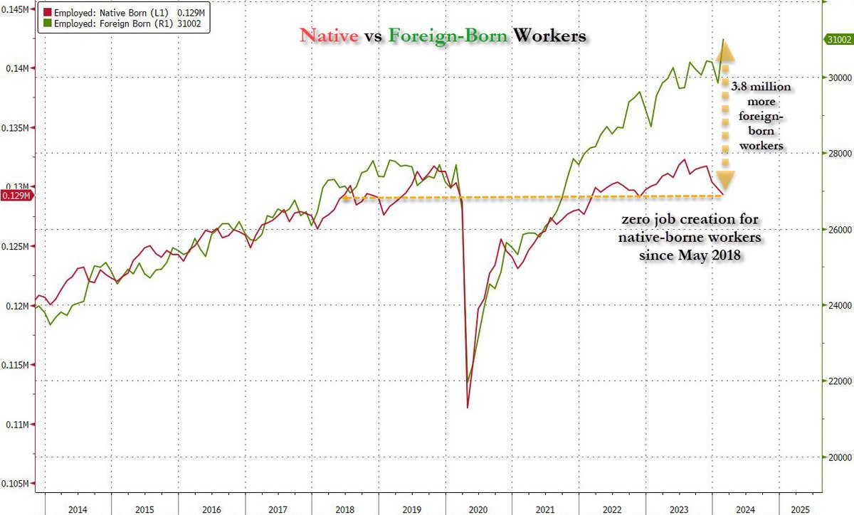 zerohedge