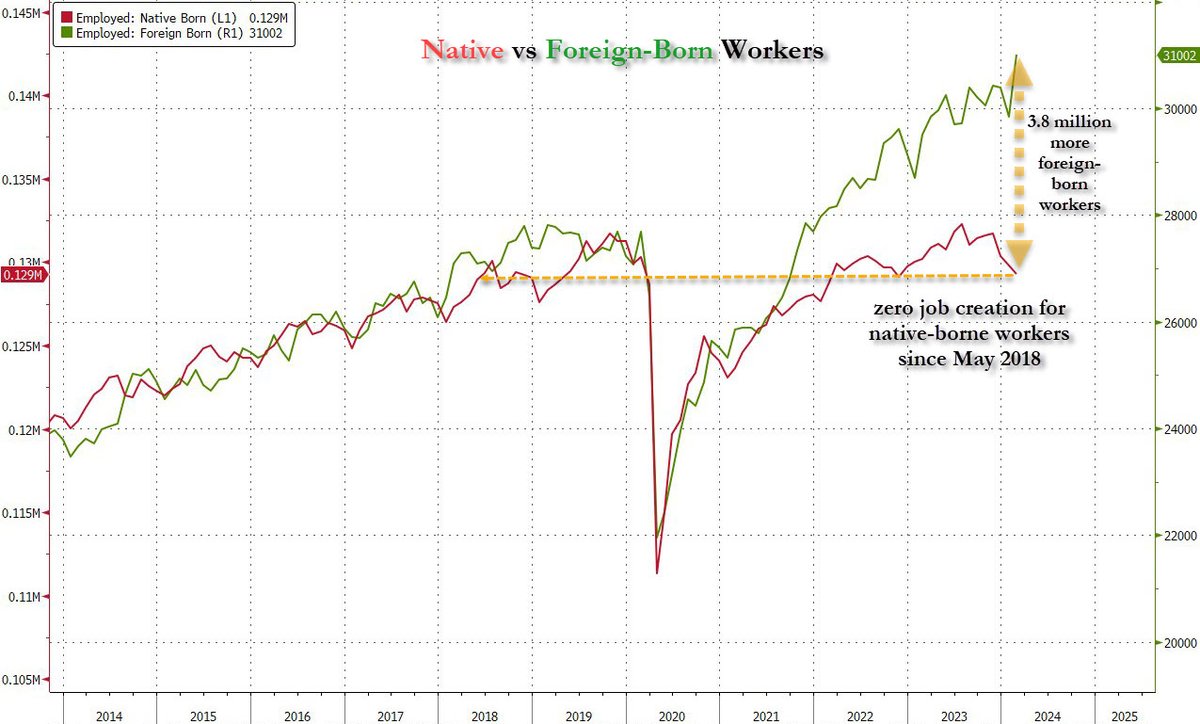 zerohedge tweet picture