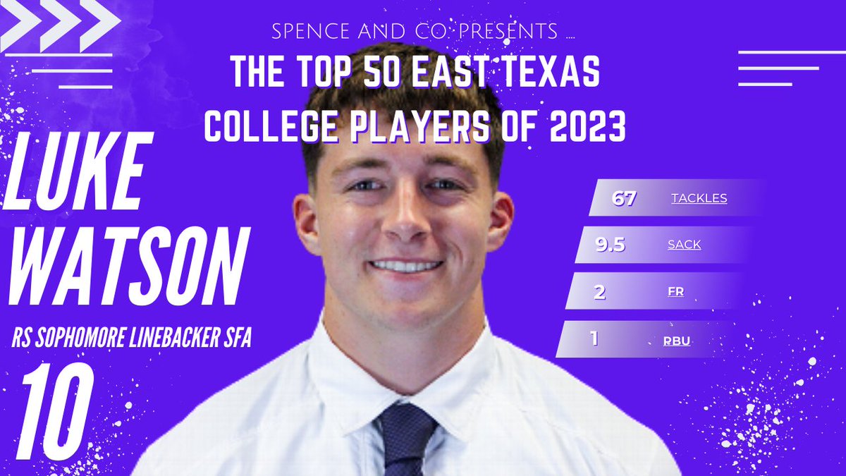 Spence and Co. Podcast (@spenceandcopod) on Twitter photo Top 50 East Texas College Players of 2023
thegarden55.blogspot.com/2024/03/top-50…
<a href="/watsonluke10/">Luke</a> <a href="/KipLewis9/">Kip Lewis</a> <a href="/jerrin_thompson/">Jerrin Thompson</a> <a href="/Jermodmccoy/">Jermod McCoy</a> Top 50 East Texas College Players of 2023
thegarden55.blogspot.com/2024/03/top-50…
<a href="/watsonluke10/">Luke</a> <a href="/KipLewis9/">Kip Lewis</a> <a href="/jerrin_thompson/">Jerrin Thompson</a> <a href="/Jermodmccoy/">Jermod McCoy</a>
