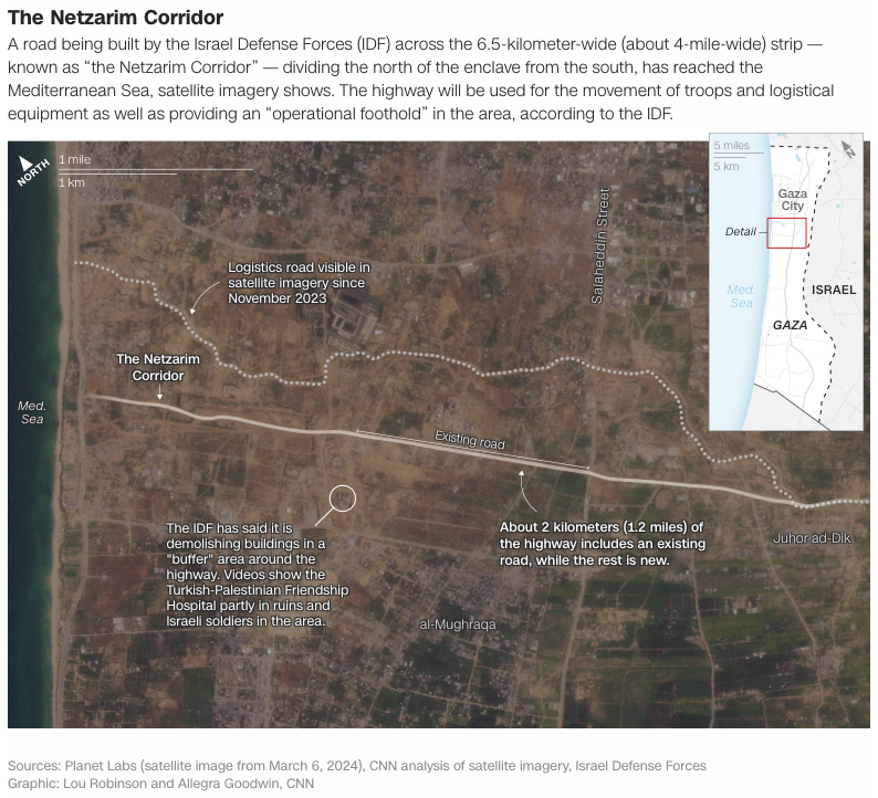 NEW for @cnn: Israeli road splitting Gaza in two has reached the mediterranean coast, satellite imagery shows cnn.com/2024/03/08/mid… with @celinealkhaldi and @ragreenecnn