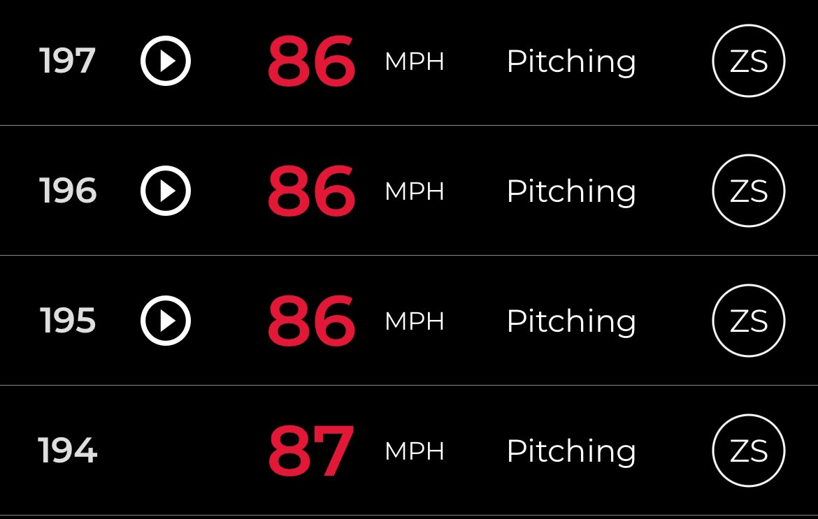 New PR off the mound for <a href="/zachshort35/">Zach Short</a> ⚡️⚾️