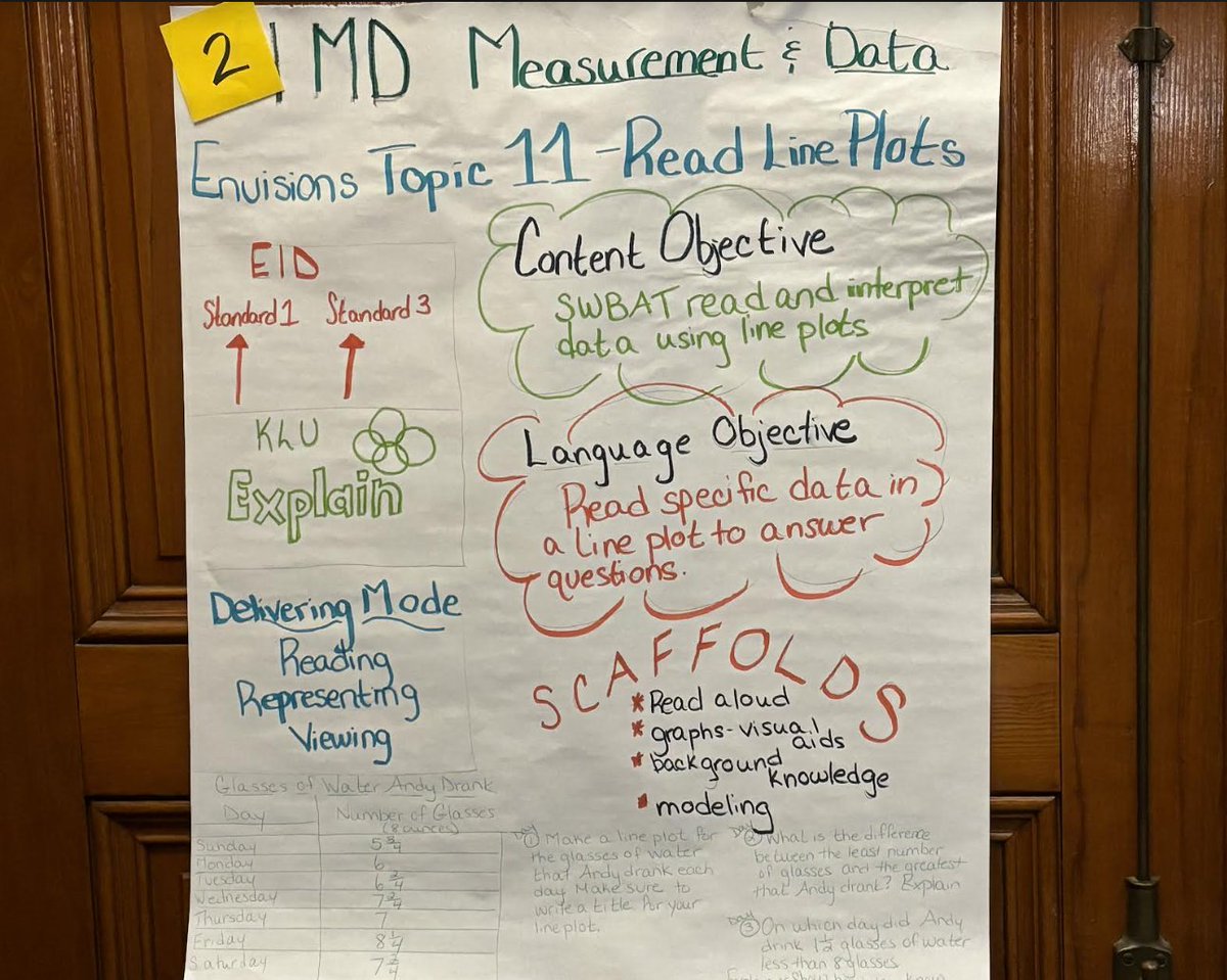 MathWps's tweet image. Over 50 K-12 math and ML educators from 9 secondary and 15 elementary schools across the district participated in Enhancing Grade Level Math Instruction for All Through a Multilingual Lens, a 2-day PD offered by DESE. @worcesterpublic