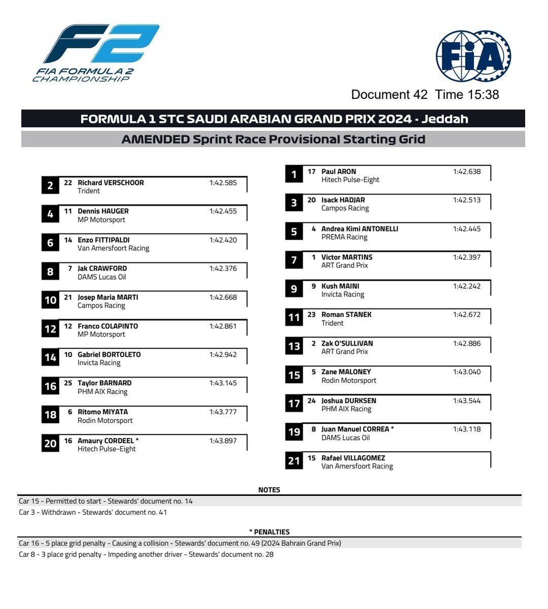 [Live] Formula 2/F1A Saudi Arabian GP Day 1