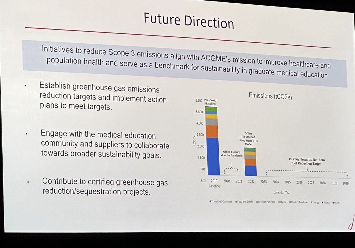 Recognizing leadership role in #meded ⁦@acgme⁩ is on journey to carbon neutral by 2030. ? How does #ACGME2024 with >4K in person address the need for F2F #wellbeing  meetings? Should we go regional or pod like? Hybrid? #climate #meded agree Tom Nasca we are in this together